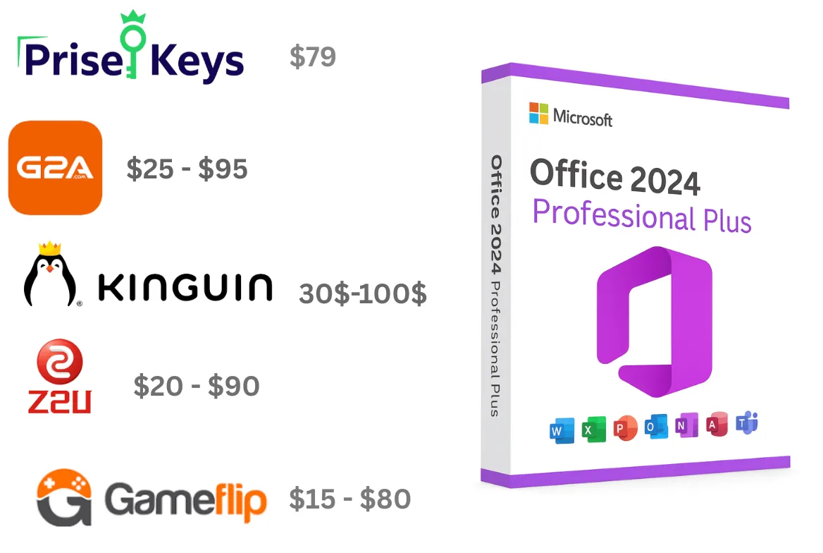 Comparación de sitios legítimos para comprar Microsoft Office barato: PriseKeys, G2A, Kinguin, Z2U y Gameflip con precios y características