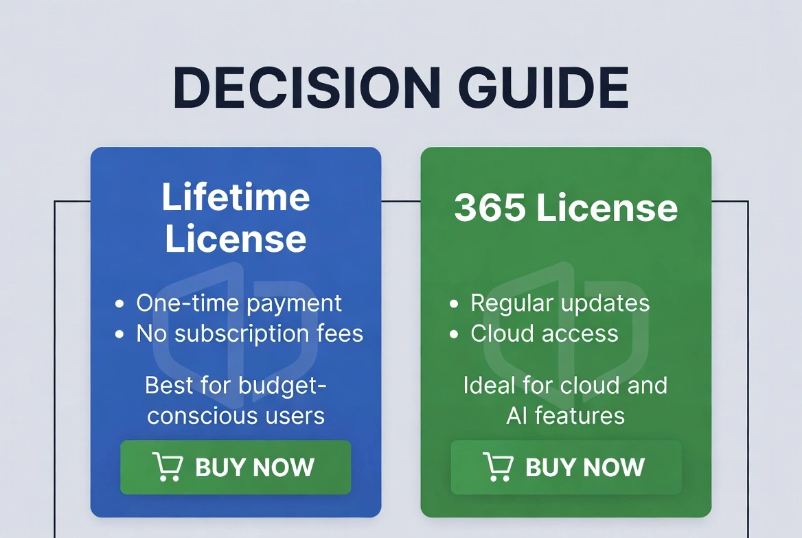 Decision guide: lifetime license for budget-conscious users vs 365 for cloud and AI features