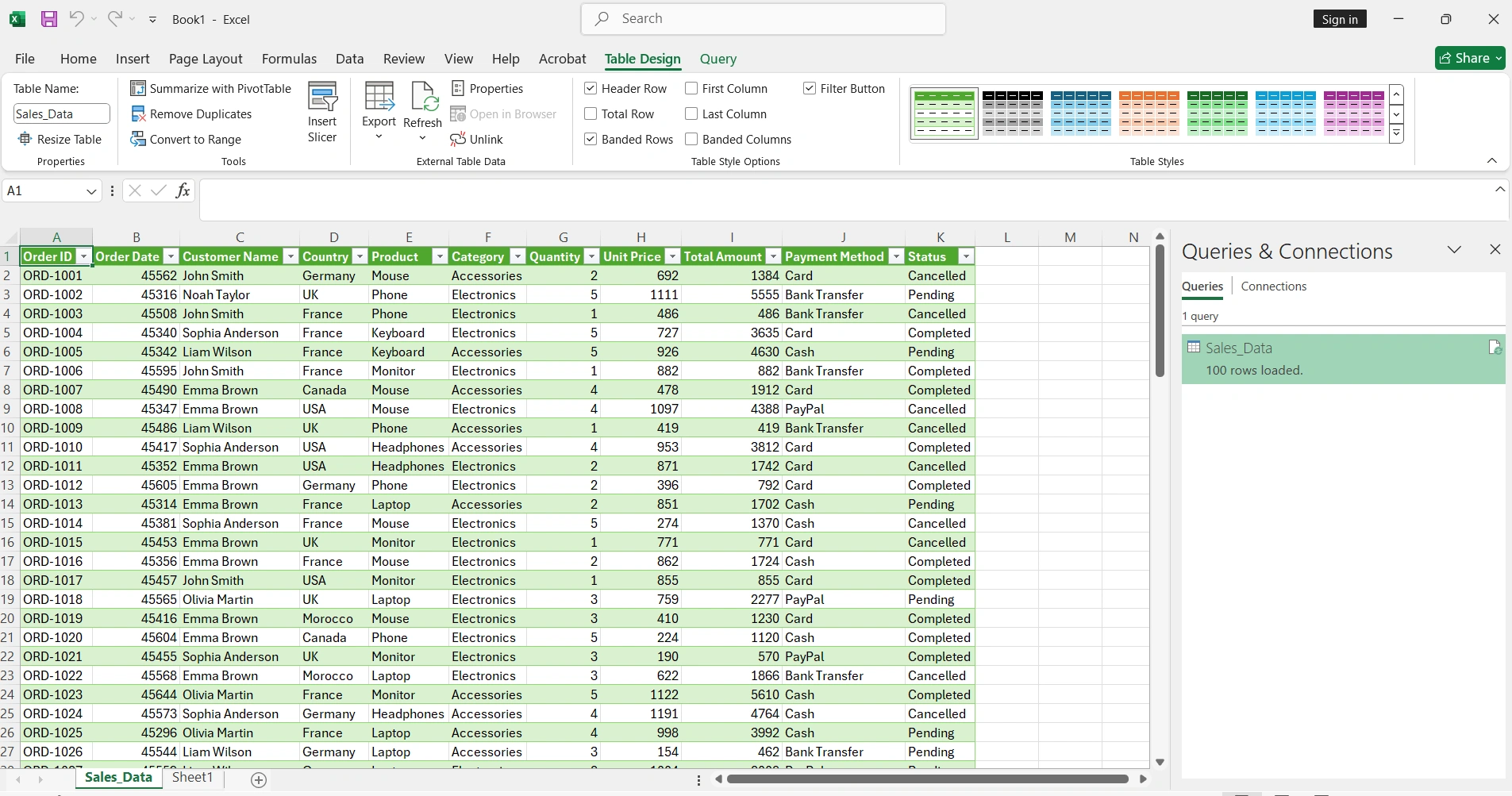 Excel advanced features - Power Query and pivot tables in action