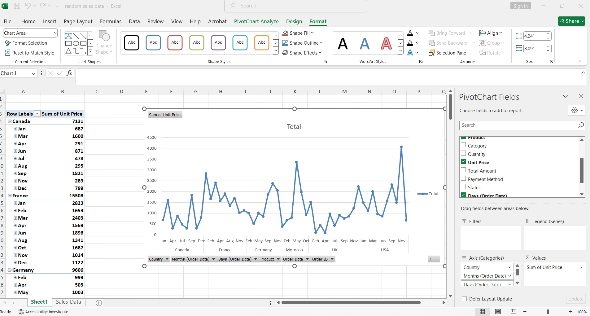 Dashboard en Excel con gráfico de líneas interactivo, tabla dinámica y panel de campos