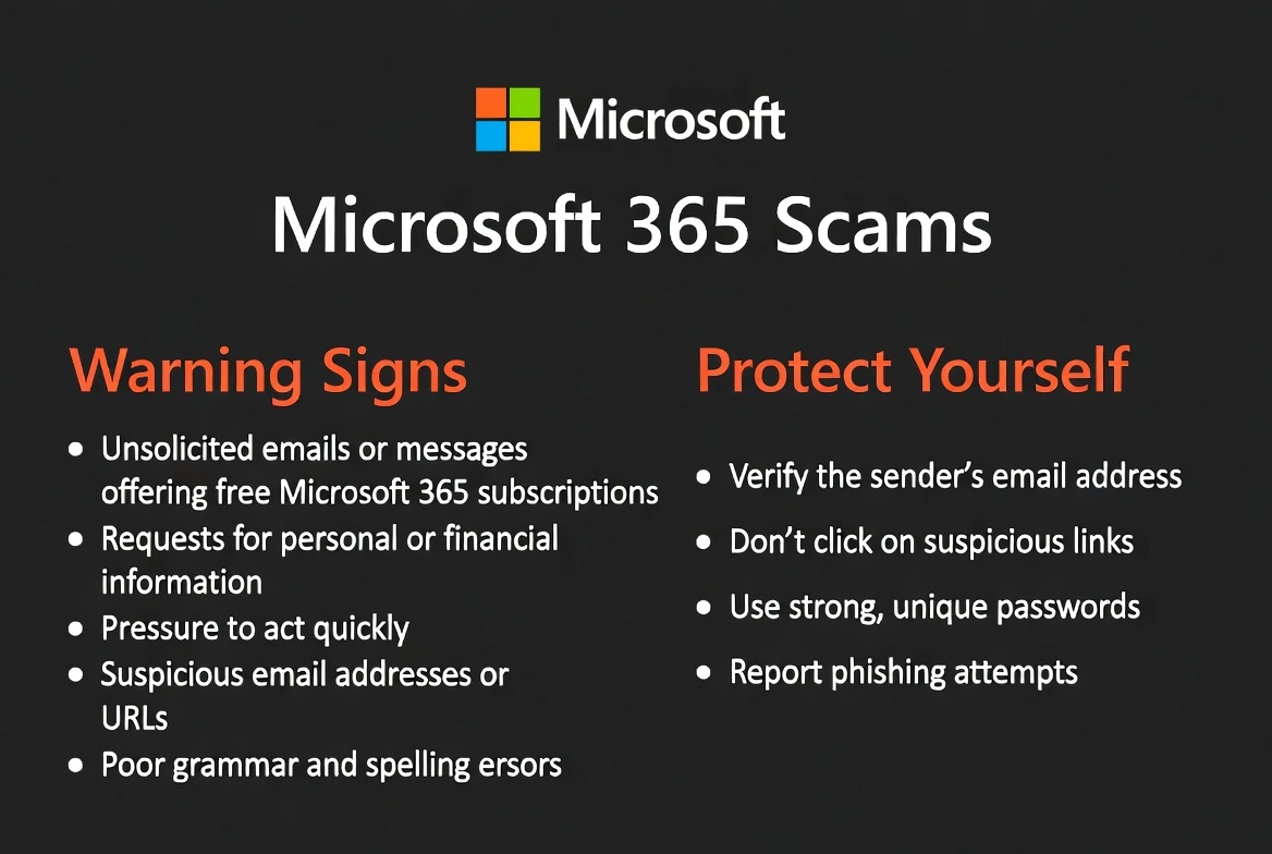 Guía de estafas Microsoft 365 con señales de advertencia: correos no solicitados, solicitudes de información personal, presión para actuar rápido, direcciones sospechosas, y errores gramaticales