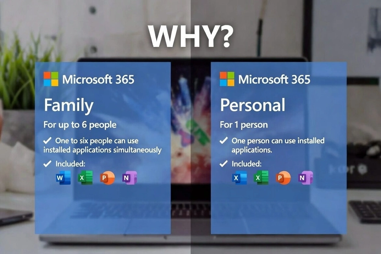 Comparación visual de Microsoft 365 Familia vs Personal: Familia para hasta 6 personas con apps simultáneas, Personal para 1 persona con las mismas apps incluidas