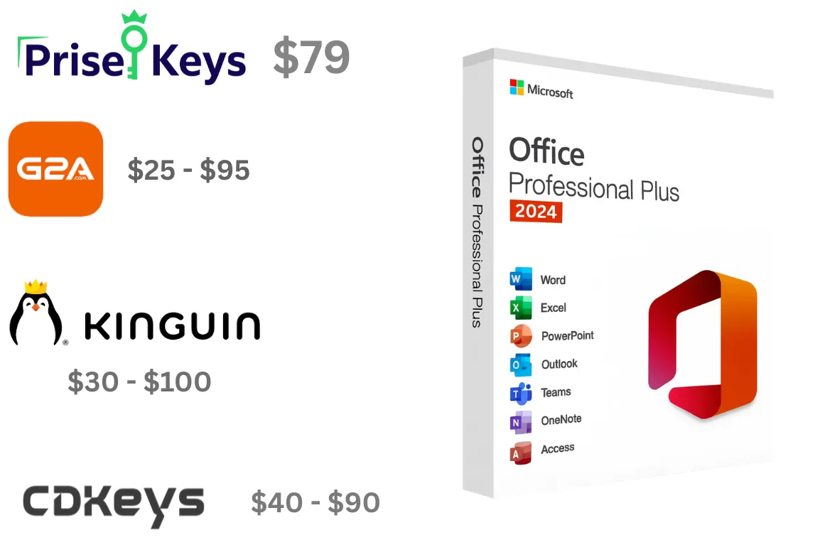 Office 2024 Professional Plus deals comparison showing prices at PriseKeys, G2A, Kinguin, and CDKeys stores