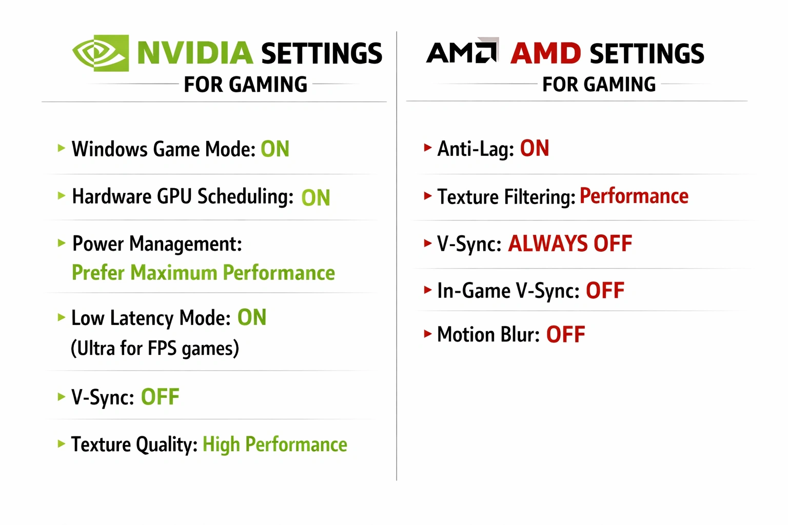 Configuraciones óptimas de NVIDIA y AMD para gaming