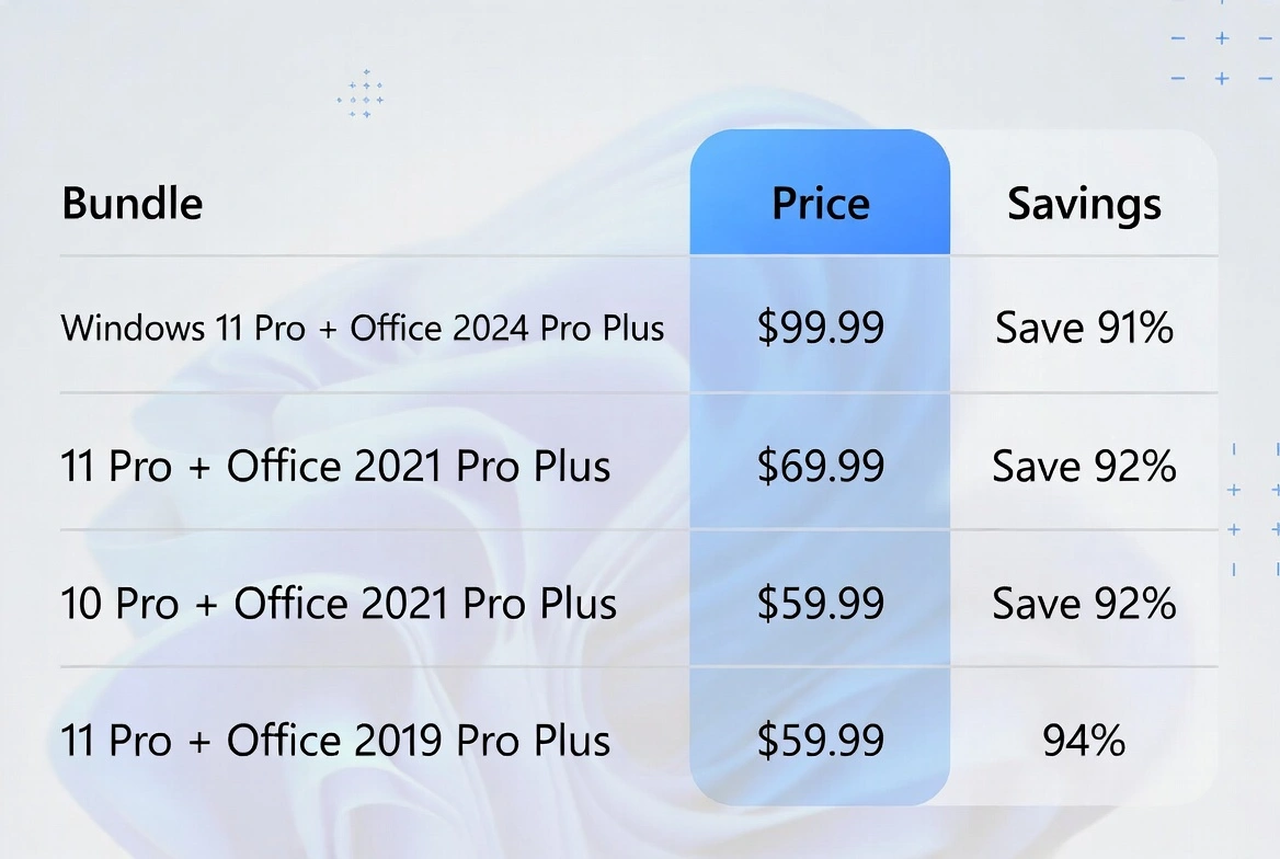Tabla de comparación de precios: Microsoft vs Bundles