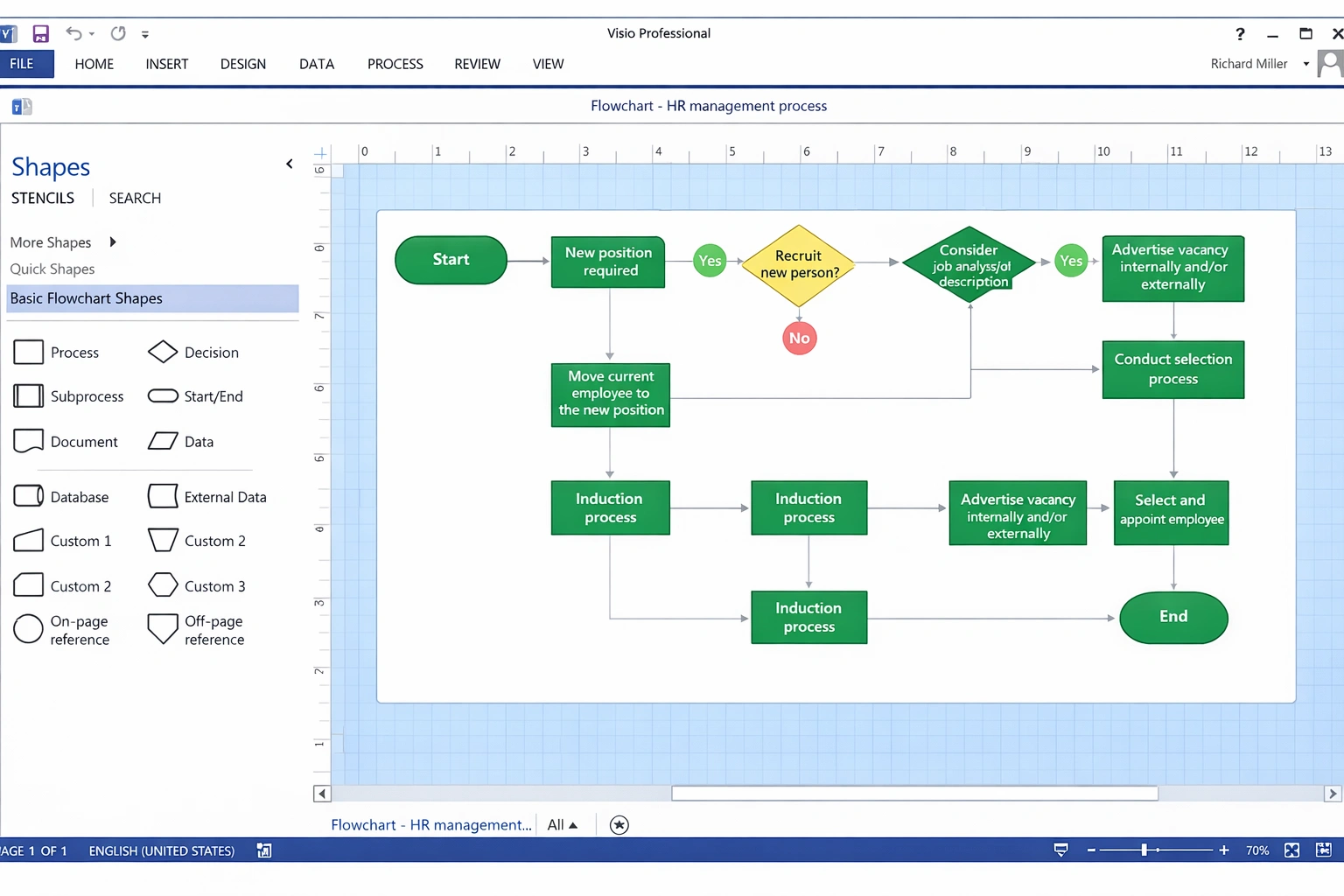Diagrama de flujo profesional en Visio mostrando proceso de gestión de RRHH con decisiones, conectores y símbolos estándar