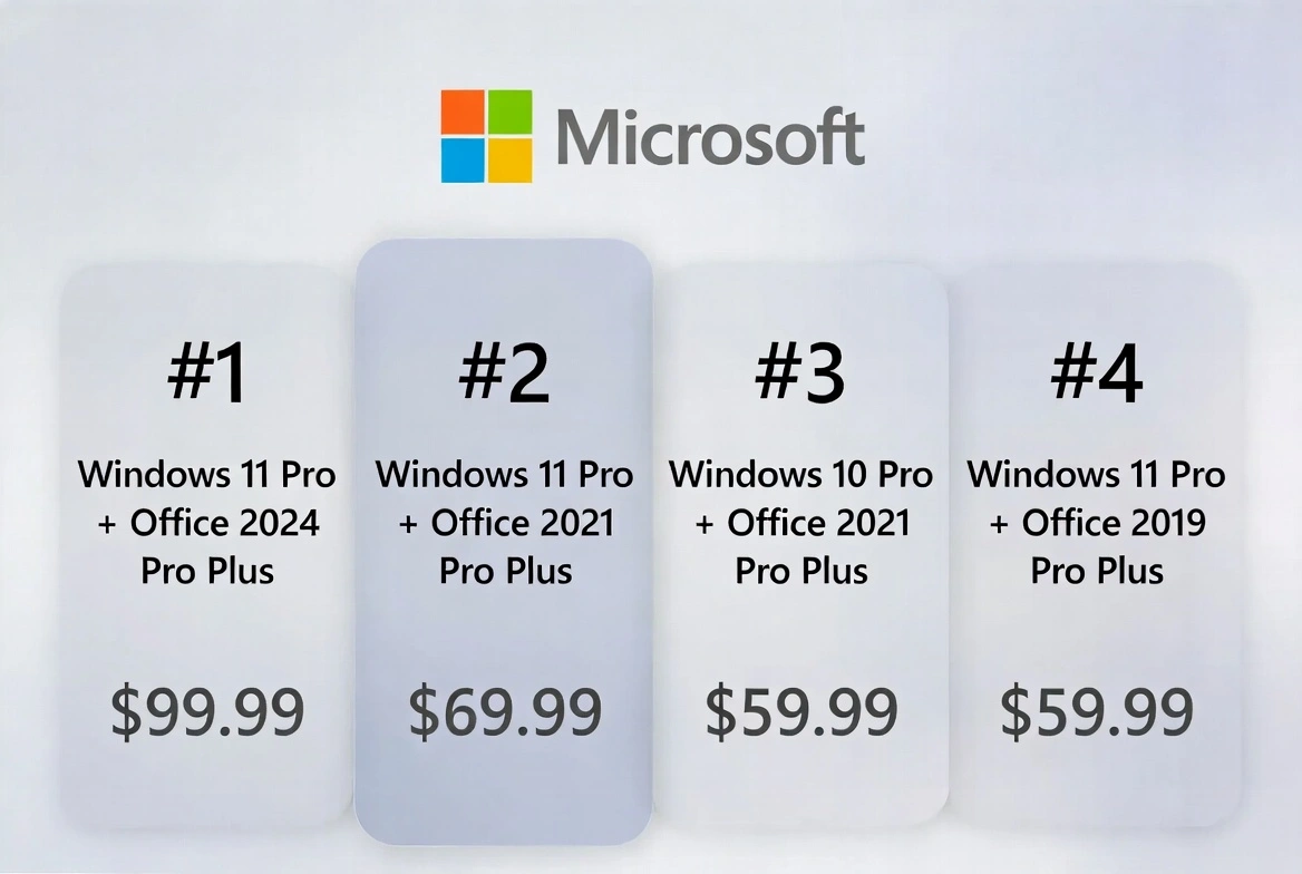 Los 4 mejores bundles de Windows + Office 2026 comparados