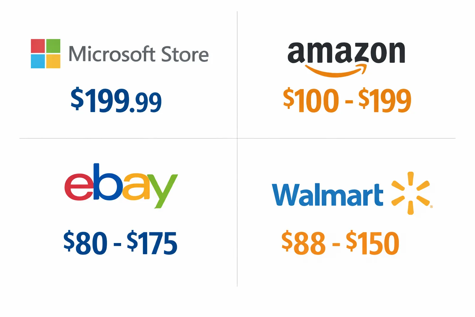 Comparación de precios de claves Windows 11 Pro en tiendas de confianza como Microsoft Store, Amazon, eBay y Walmart