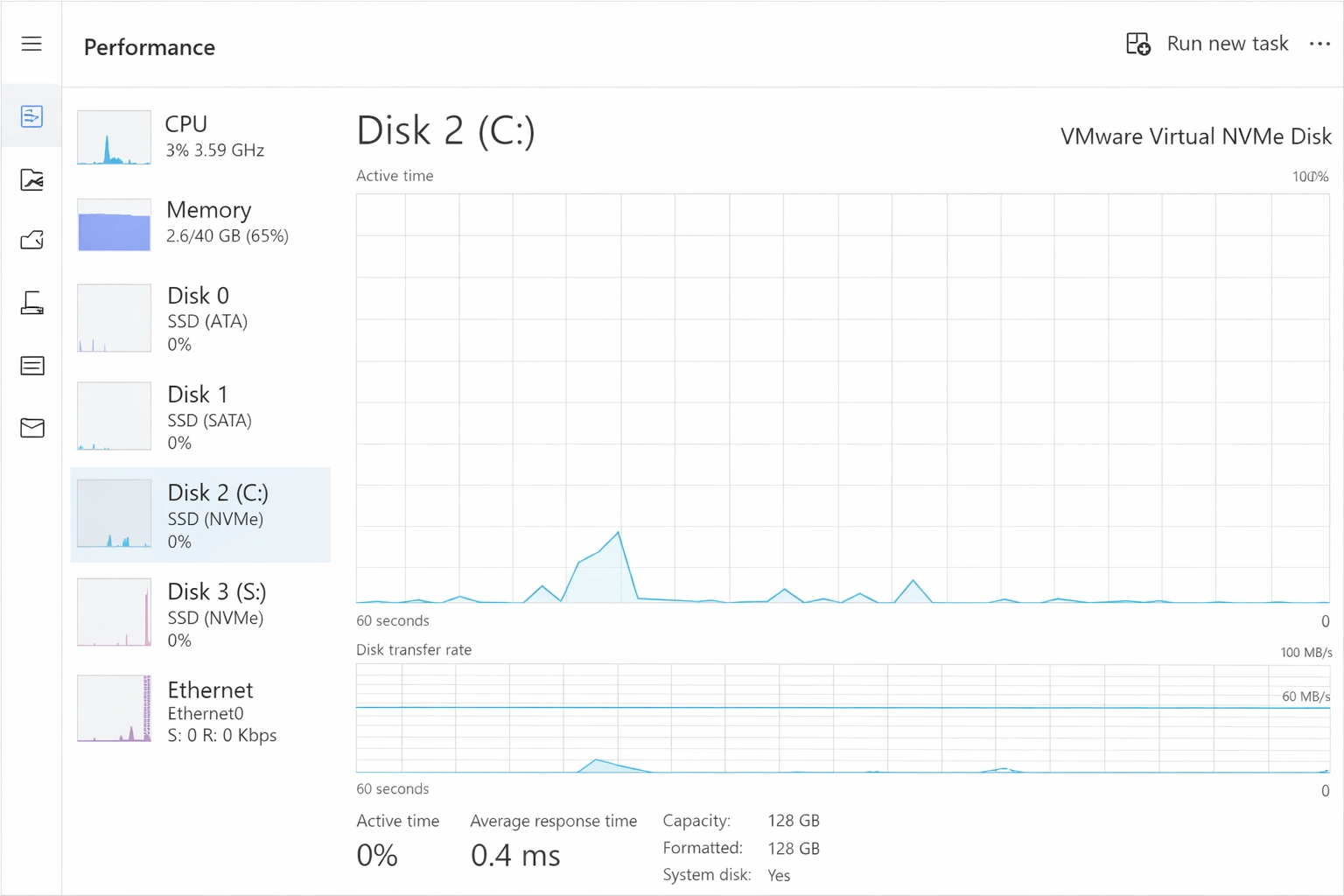 Windows 11 Task Manager Performance tab showing CPU usage, memory usage, and disk activity with real-time monitoring graphs