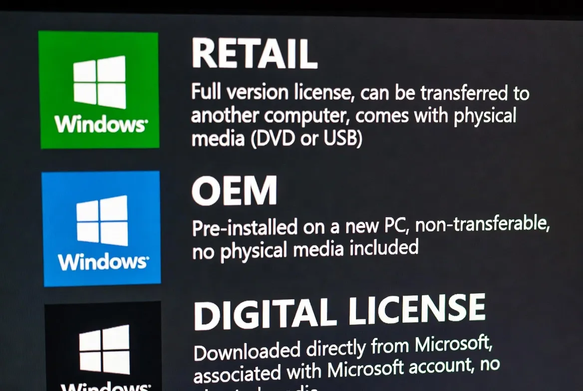 Windows license types: Retail (transferable), OEM (tied to PC), and Digital (linked to Microsoft account)