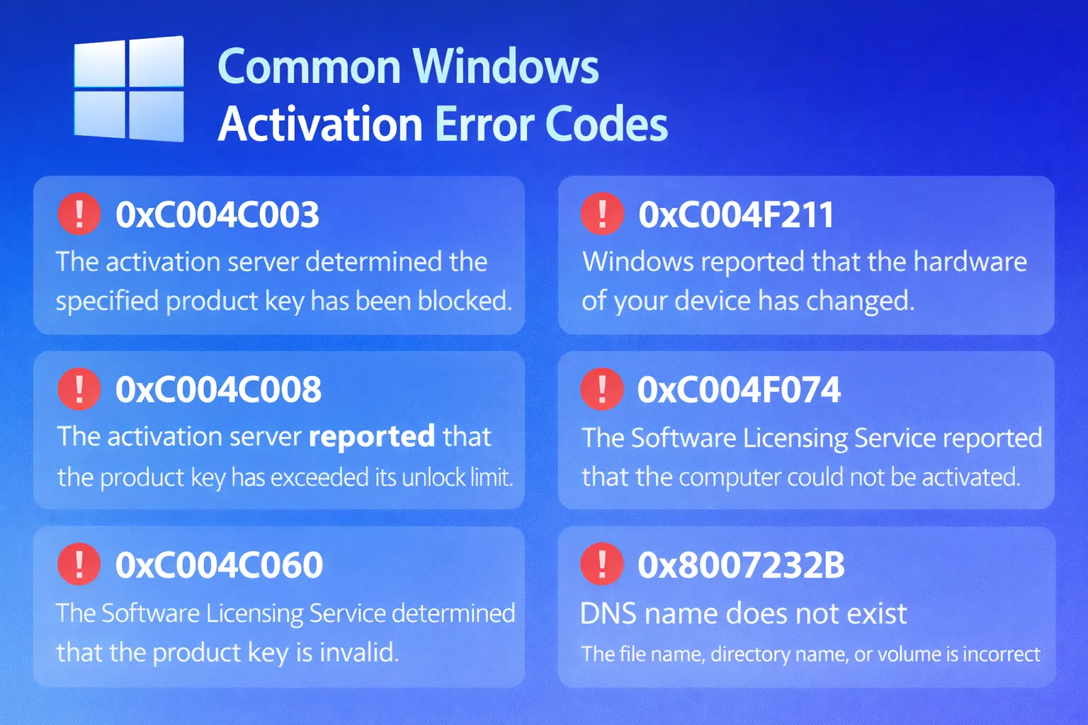 Common Windows activation error codes with descriptions